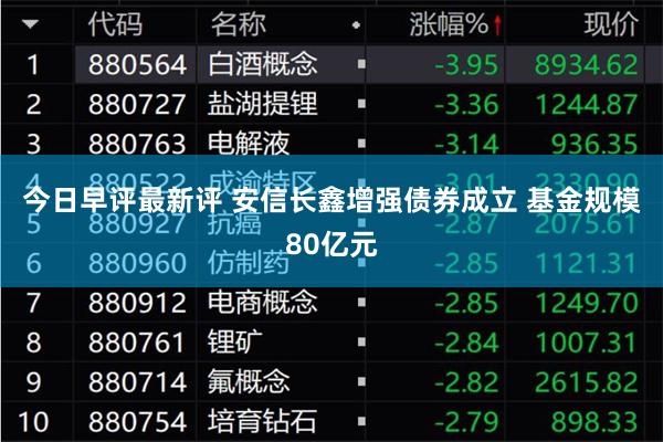 今日早评最新评 安信长鑫增强债券成立 基金规模80亿元