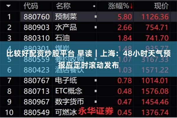 比较好配资炒股平台 早读｜上海：48小时天气预报应定时滚动发布