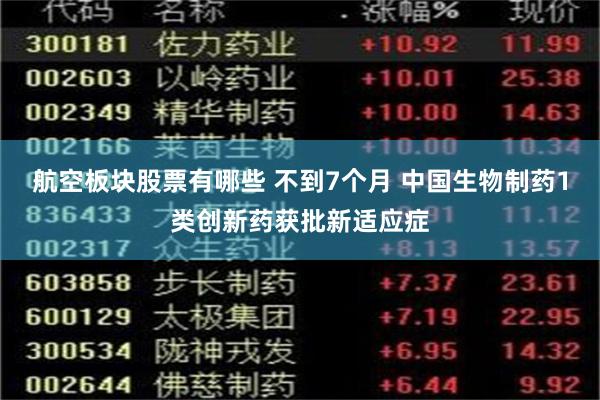 航空板块股票有哪些 不到7个月 中国生物制药1类创新药获批新适应症