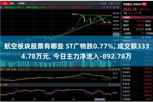 航空板块股票有哪些 ST广物跌0.77%, 成交额3334.78万元, 今日主力净流入-892.78万