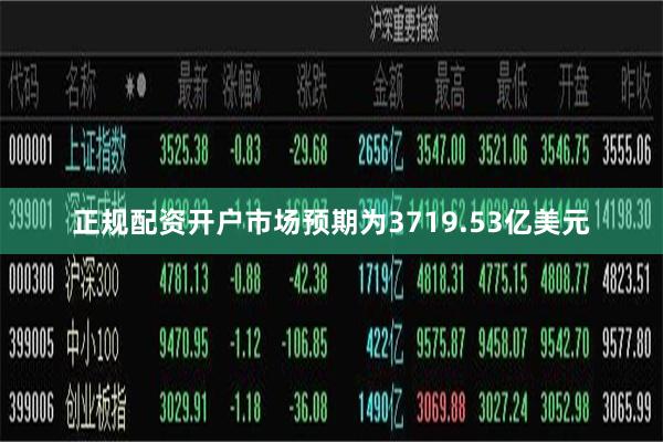 正规配资开户市场预期为3719.53亿美元