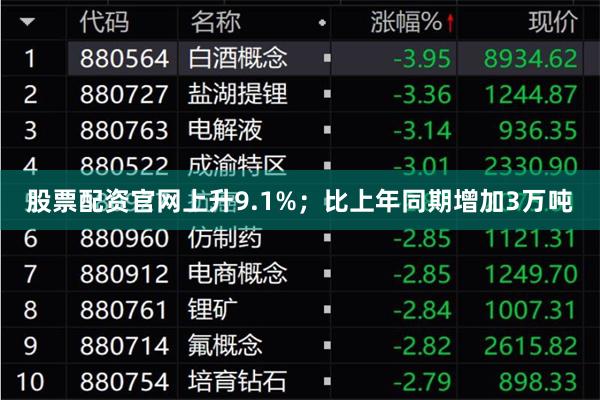 股票配资官网上升9.1%；比上年同期增加3万吨