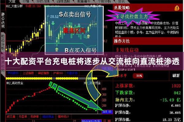 十大配资平台充电桩将逐步从交流桩向直流桩渗透
